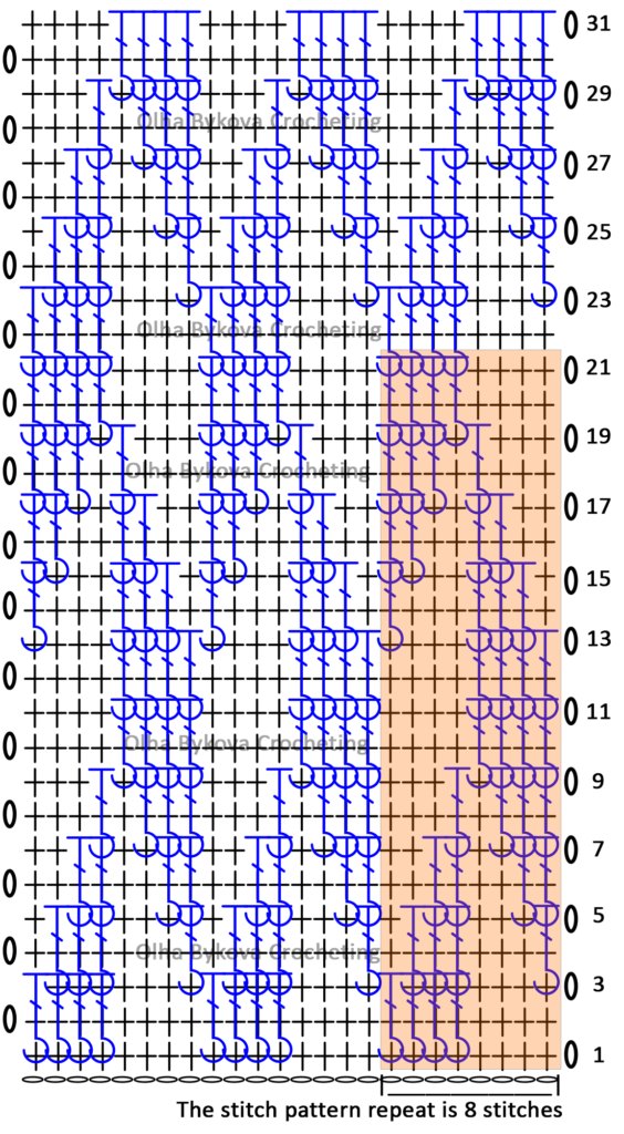 Shadow Diamond crochet stitch chart showing the stitch pattern repeat highlighted in orange and worked using standard US crochet symbols