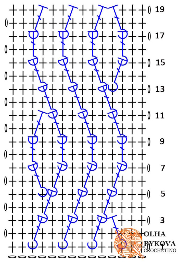 Crochet headband cable pattern chart showing front post stitches and cable crossings worked over multiple rows