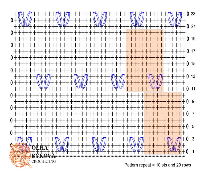 Crochet stitch chart showing heart pattern repeat for a textured crochet pillow case pattern.