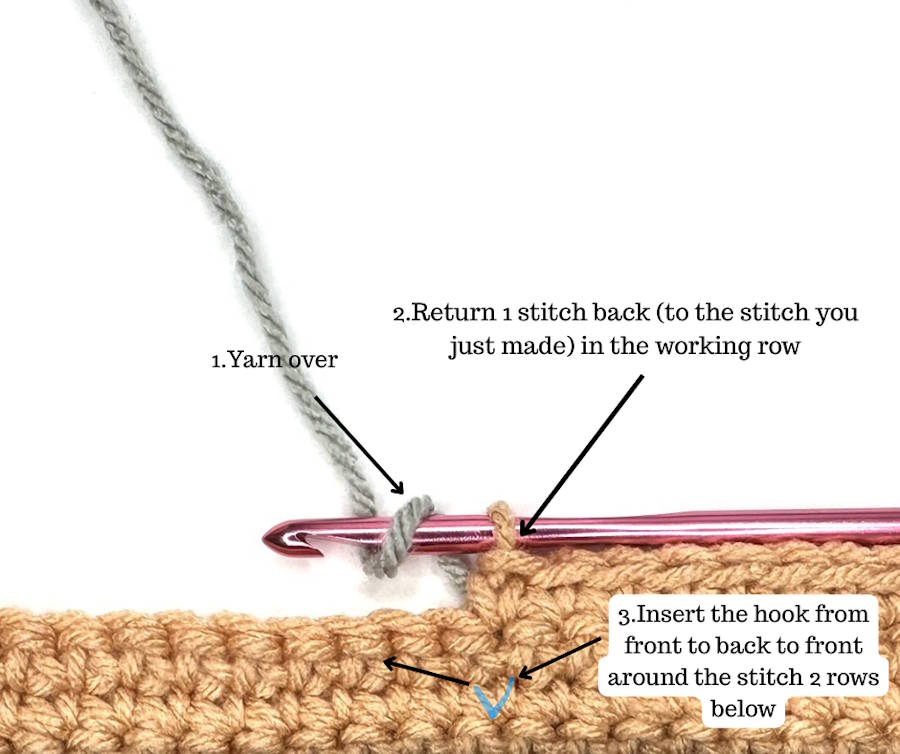 Returning one stitch back in the working row and inserting the hook from front to back to front around the post two rows below for a Return 1 Front Post Puff Stitch