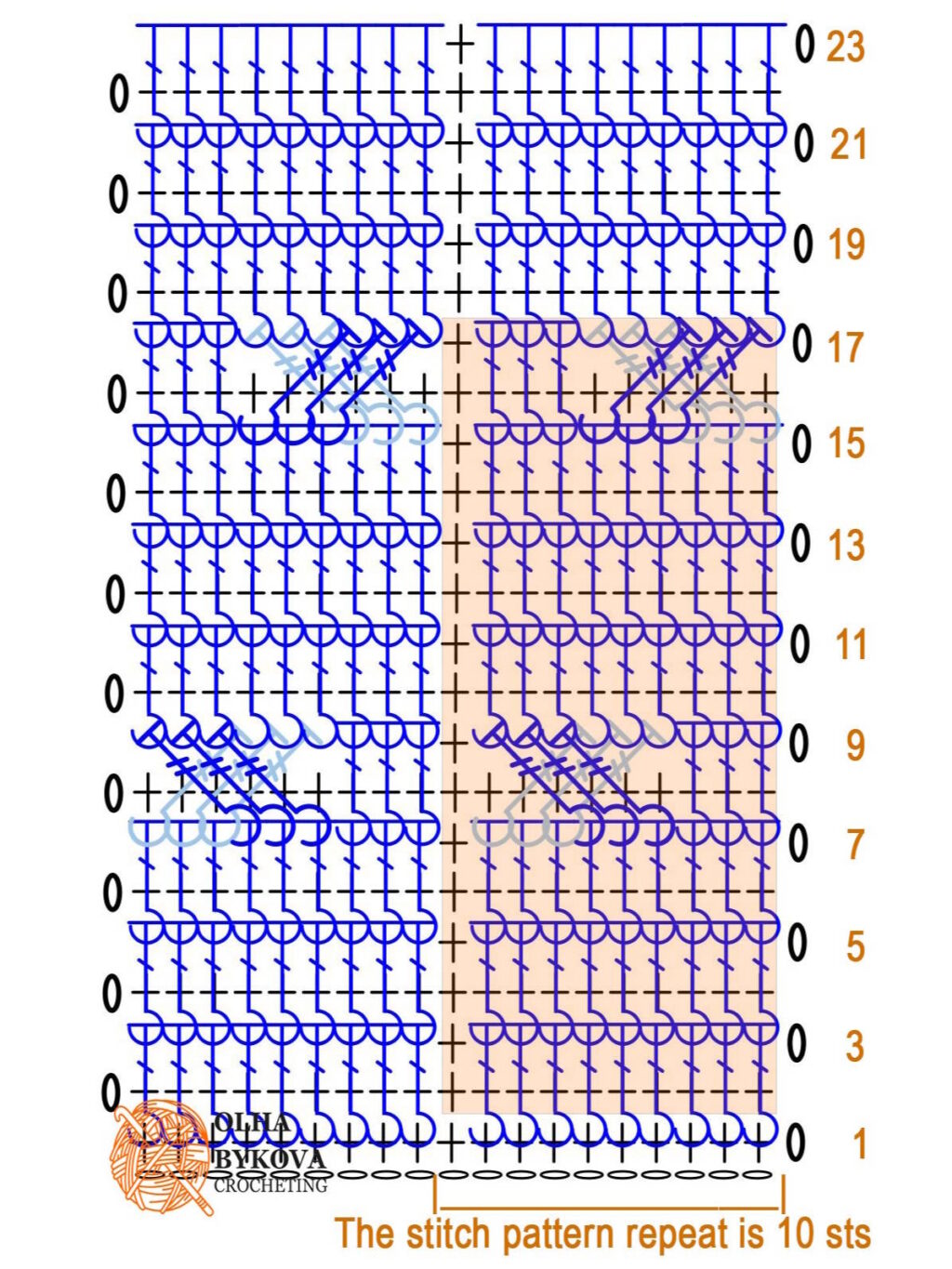 Braided cable crochet stitch chart diagram showing crochet cable pattern repeat