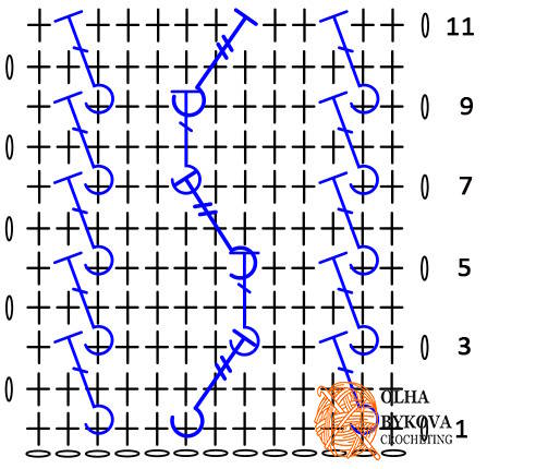Crochet cup cozy pattern chart with textured cable-inspired aran stitches, Wavy Line coffee sleeve design
