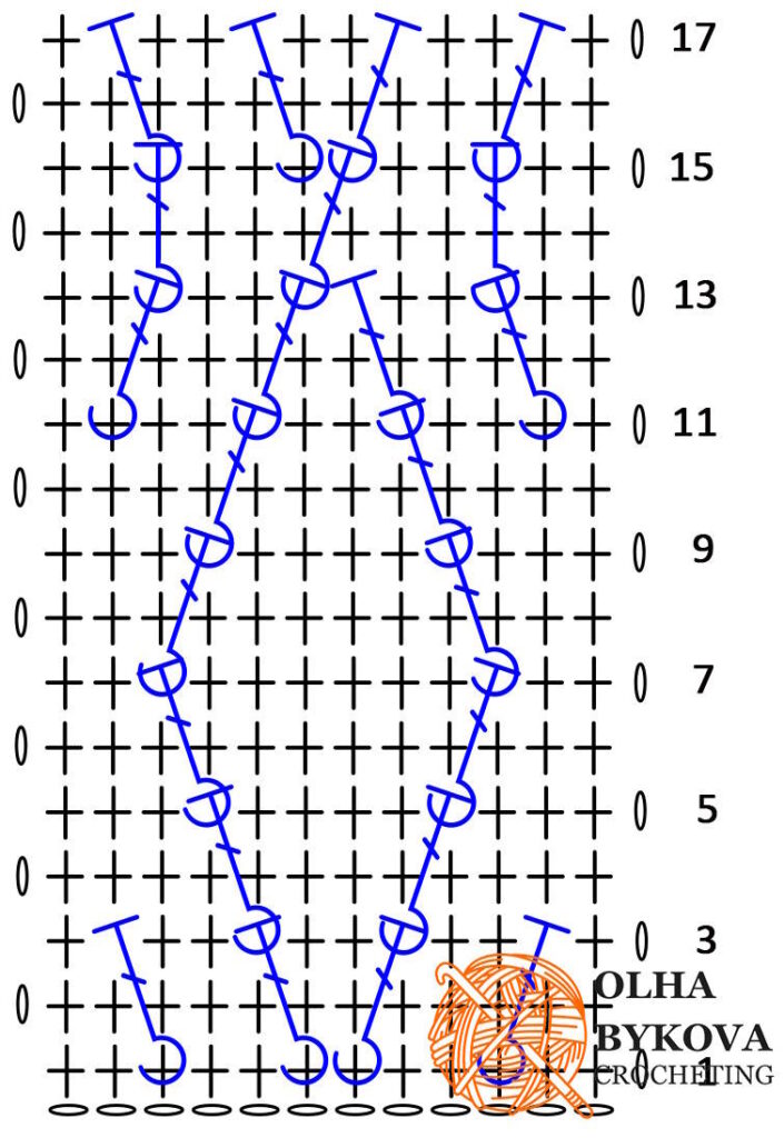 Crochet cup cozy pattern chart showing Diamond Weave textured stitch pattern, coffee sleeve crochet design