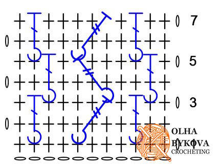 Crochet cup cozy pattern chart showing Mountain Trail textured stitch pattern, coffee sleeve crochet design