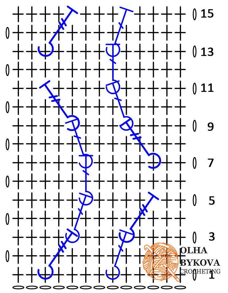 Crochet cup cozy pattern chart showing ripple textured stitches, ripples coffee sleeve crochet pattern