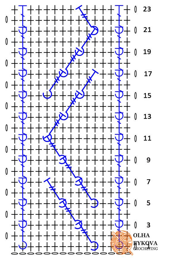 Crochet chart for chevron ridge cup cozy pattern, diagram for textured crochet coffee sleeve