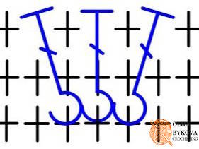 fpdc crochet chart showing leaning front post double crochet stitches diagram