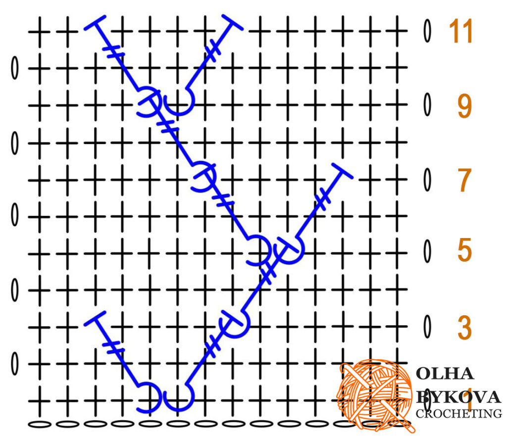 crochet chart for mountain peaks cup cozy pattern showing textured cable stitches
