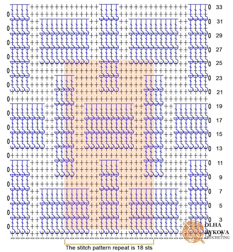 Crochet stitch pattern chart for basketweave brick stitch showing stitch repeat and textured design structure