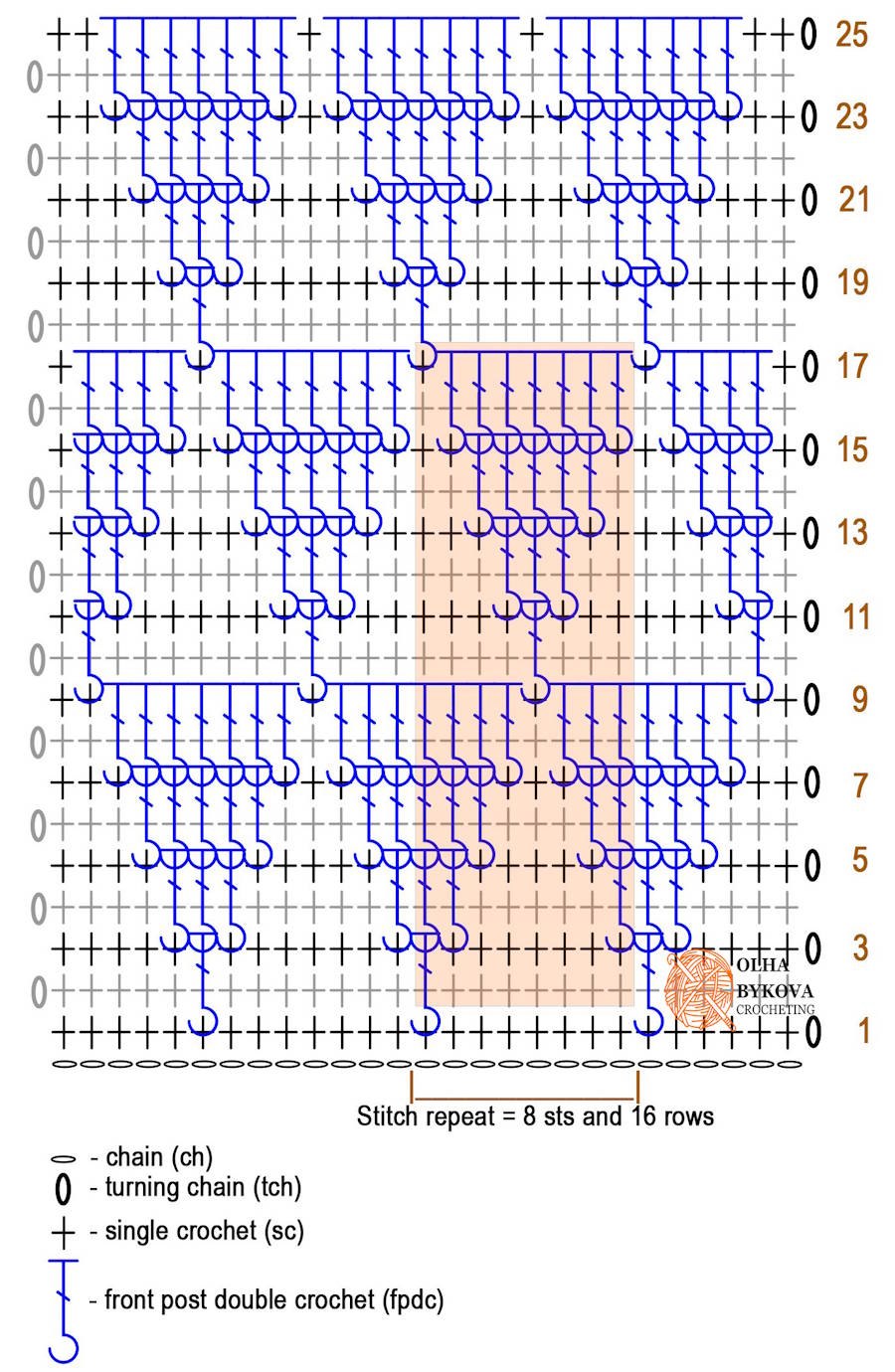Crochet chart and crochet diagram pattern for the Shadow Basket Weave Triangle Crochet Stitch Pattern showing stitch placement and repeat structure.