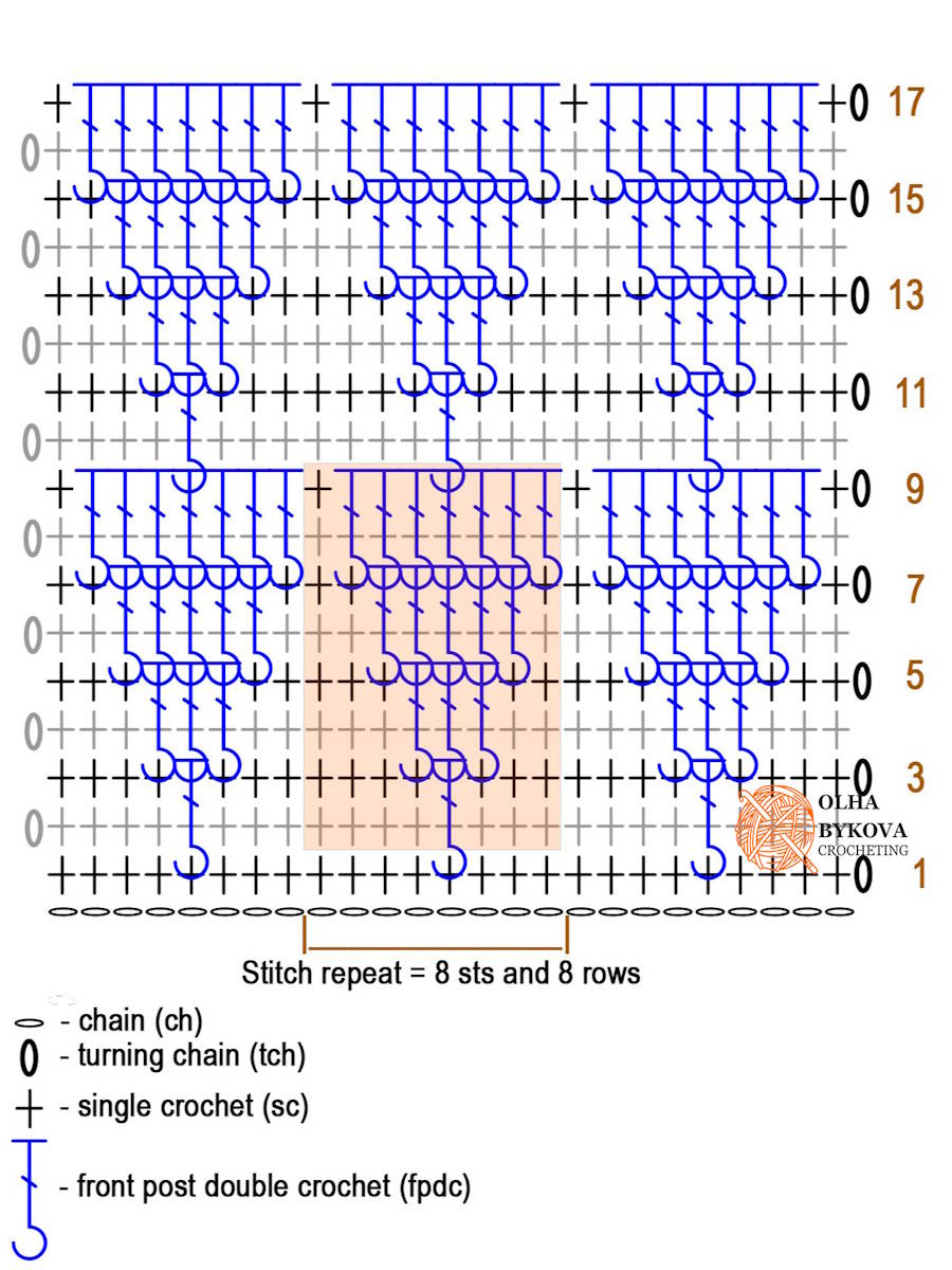 Crochet chart for the Shadow Stacked Triangle Crochet Stitch Pattern showing the stitch repeat, row structure, and placement of front post double crochet stitches