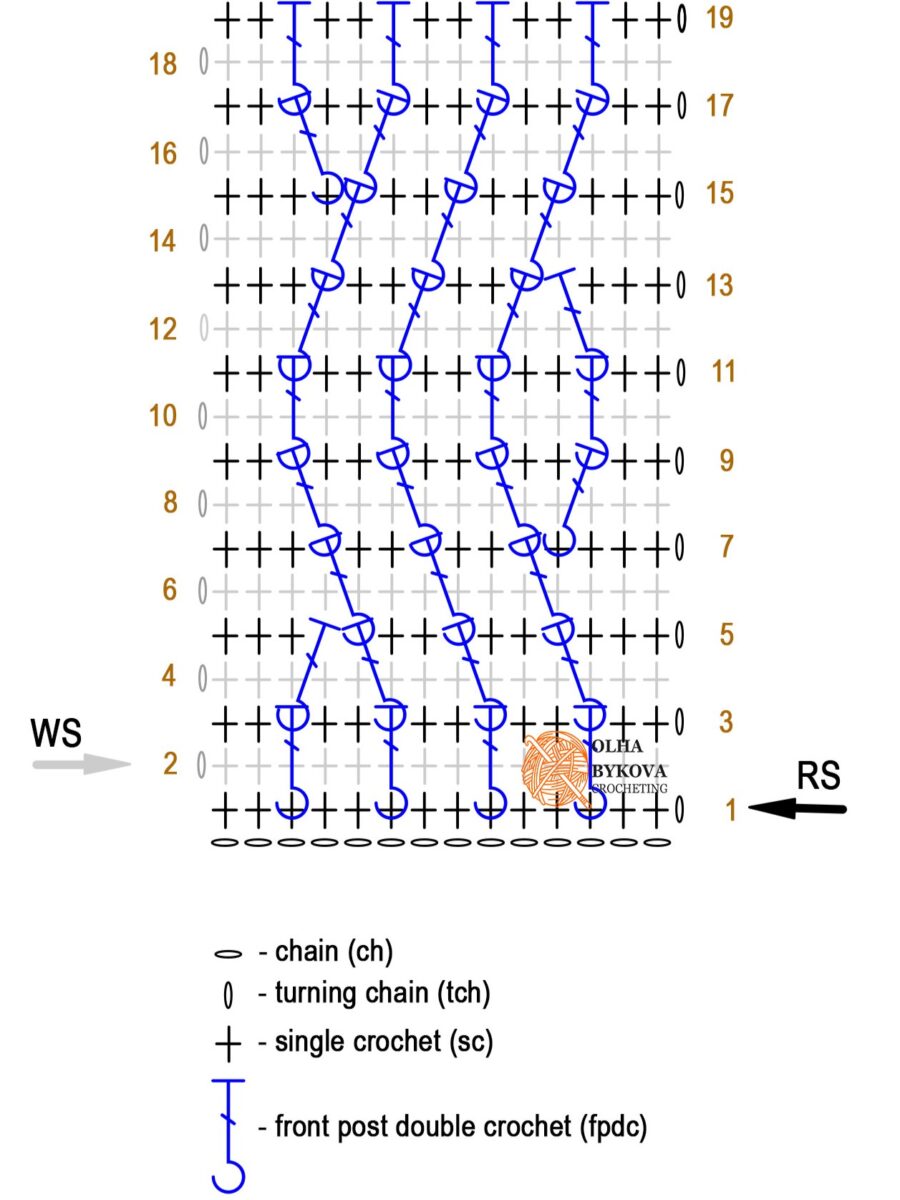 Textured crochet headband pattern diagram showing the cable stitch repeat and row numbers